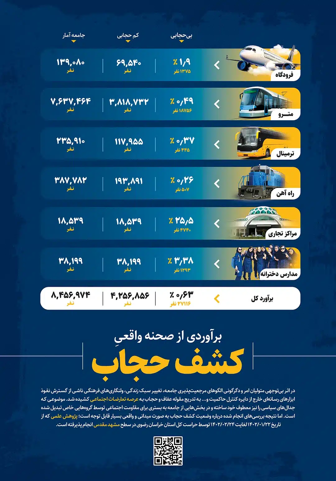 برآوردی از صحنه واقعی کشف حجاب (آمار)