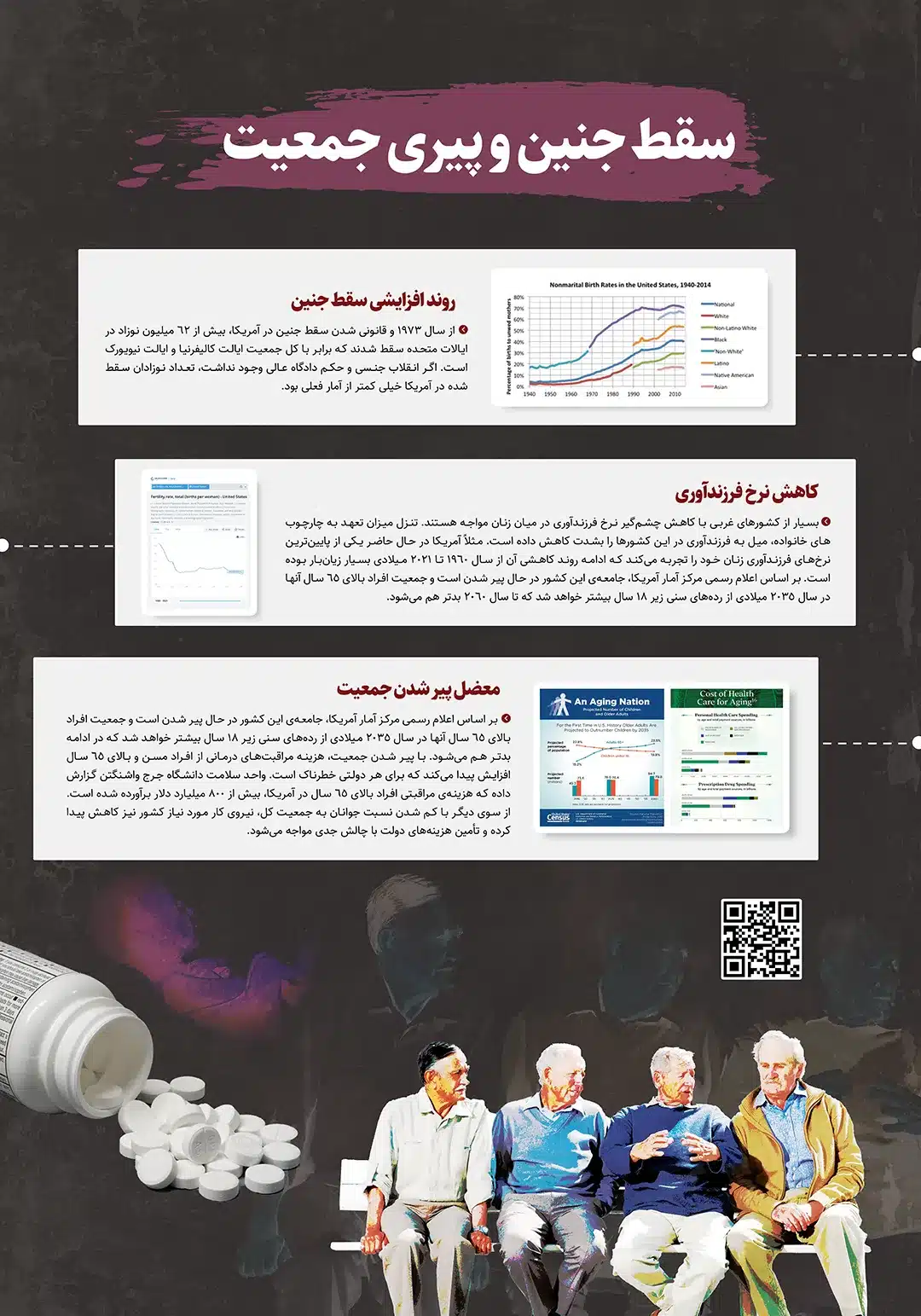 سقط جنین و پیری جمعیت