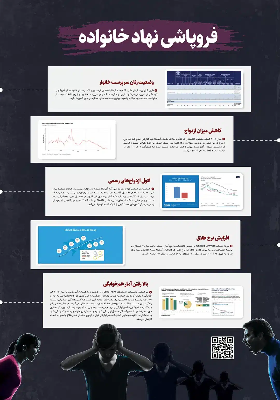 فروپاشی نهاد خانواده