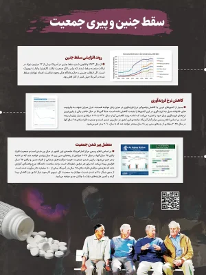 سقط جنین و پیری جمعیت