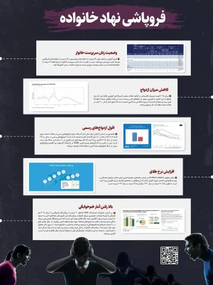 فروپاشی نهاد خانواده